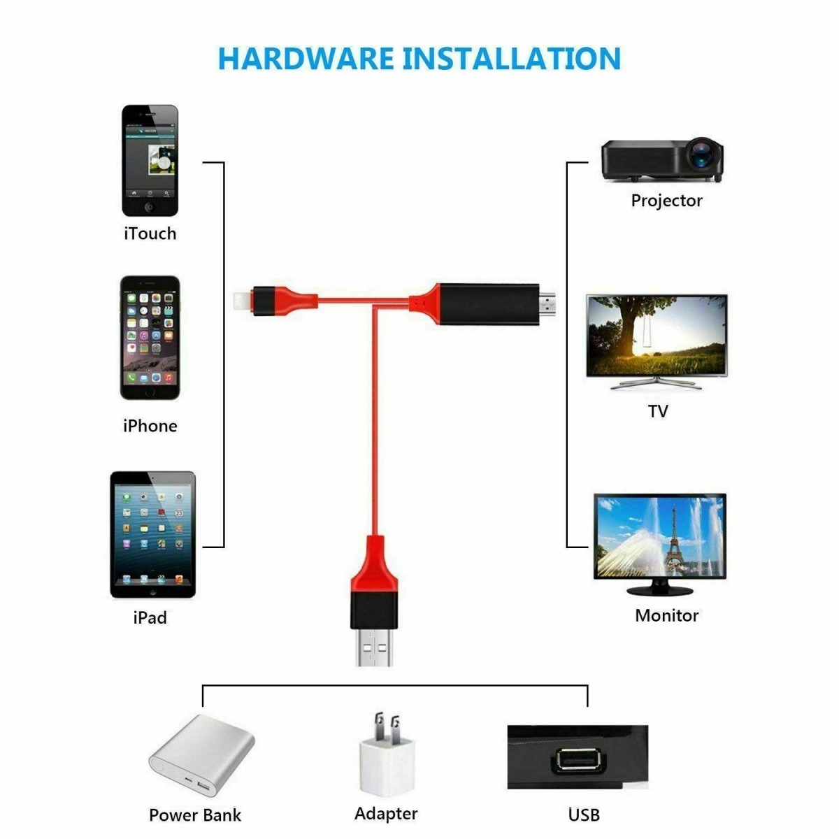 Câble Adaptateur Pour iPad iPhone 11 x Xs 6 7 8 Vers HDMI TV AV