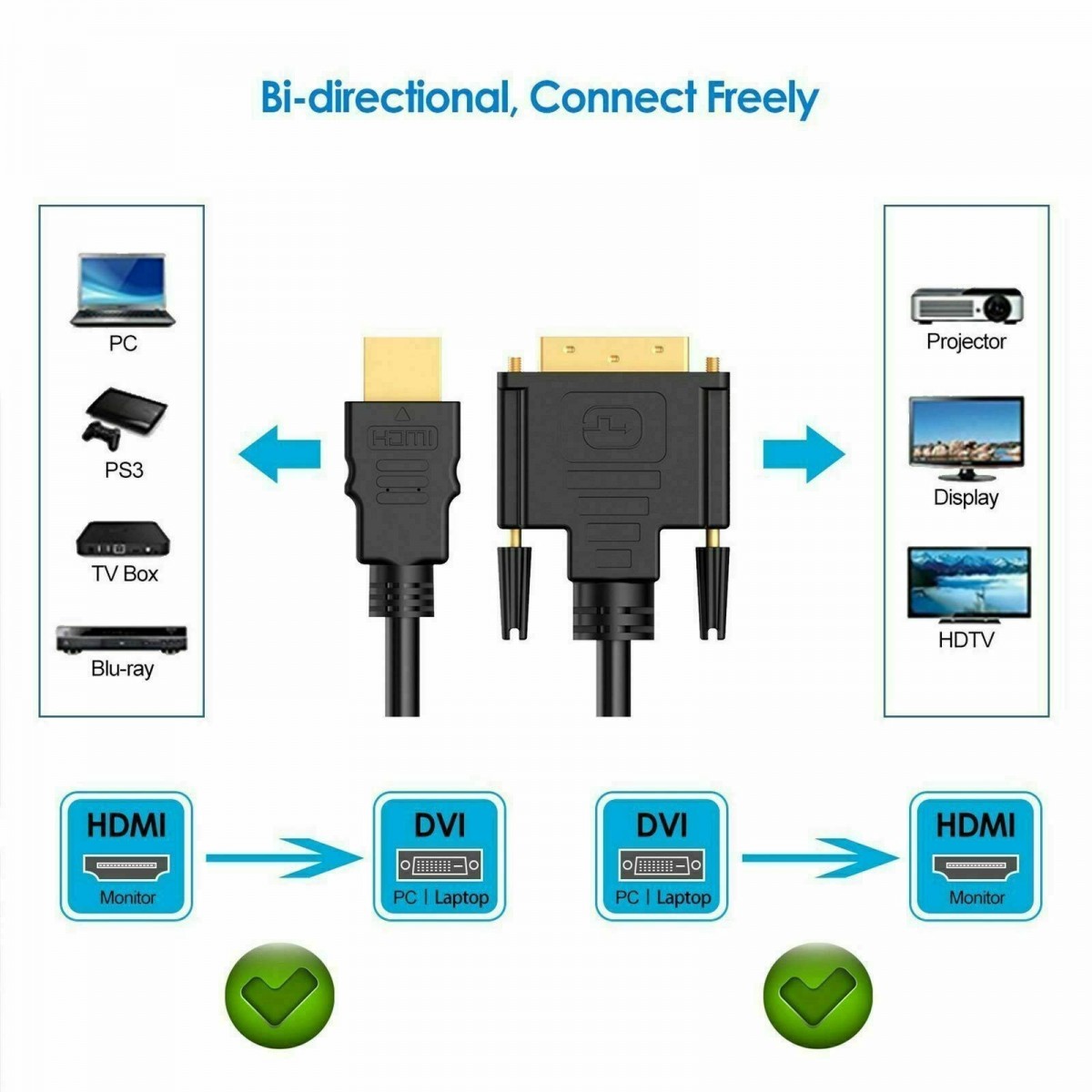 Câble HDMI High Speed Connecteur HDMI - DVI-D 24+1p Mâle  1.8m Noir