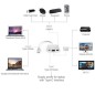 Adaptateur USB C vers HDMI 4K, Adaptateur Type C Hub vers HDMI