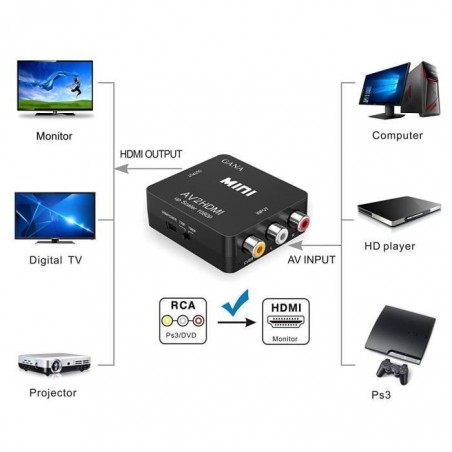 Adaptateur RCA vers HDMI, Adaptateur vidéo Mini AV vers HDMI compatible 1080P AV2HDMI Noir