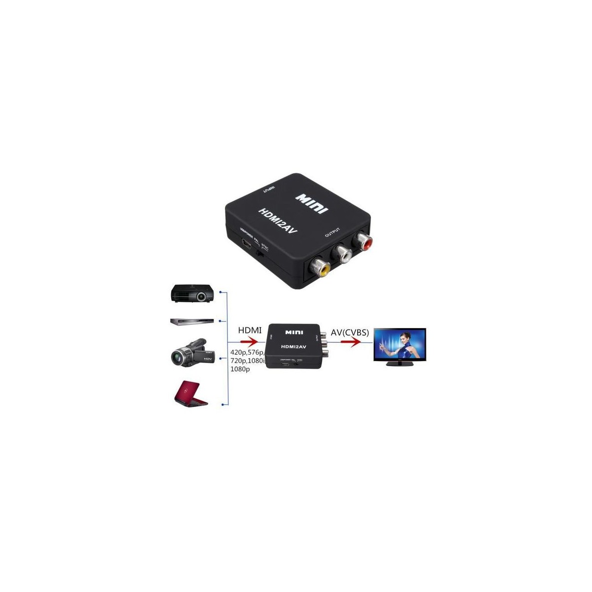 Adaptateur HDMI vers RCA Audio Video AV CVBS HD TV HDMI2AV Noir