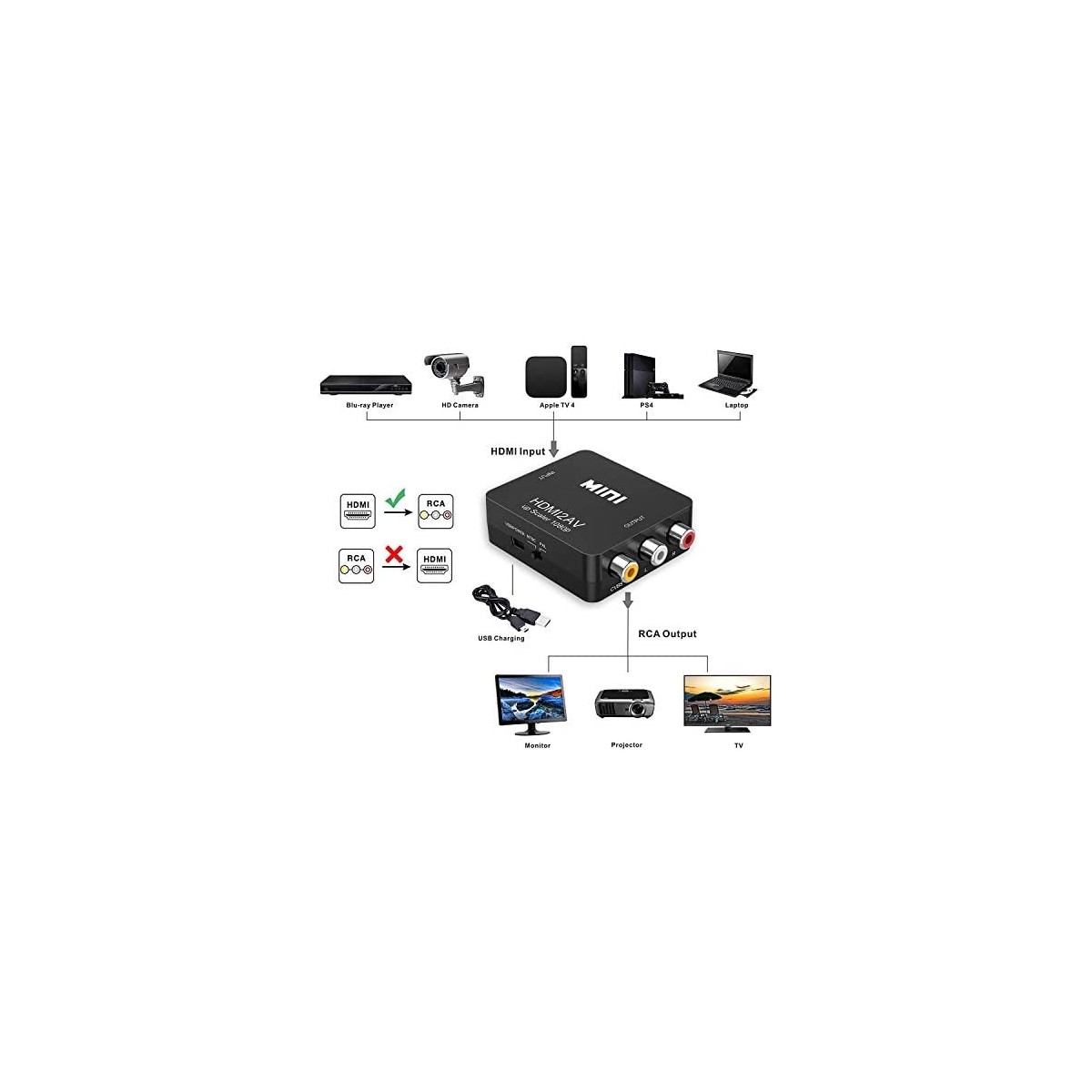 Adaptateur HDMI vers RCA Audio Video AV CVBS HD TV HDMI2AV Noir