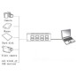 Hub Multiprise USB 3.0 avec 4 ports avec indicateur LED et interrupteurs individuels pour economiser l'énergie Hub Multiprise USB 3.0 avec 4 ports avec indicateur LED et interrupteurs individuels pour economiser l'énergie
