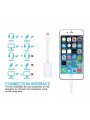 Adaptateur et Splitter double casque audio & Chargeur iPhone Blanc