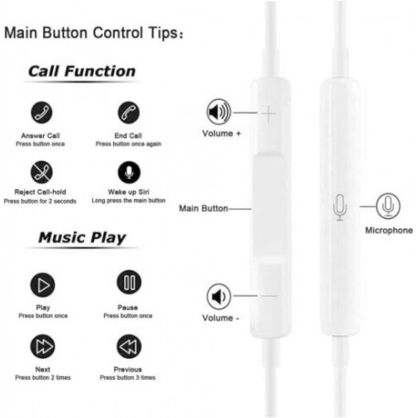 Ecouteurs usb type C blanc pour iPhone 15 / 15 Plus / 15 Pro / 15 Pro Max