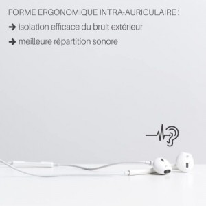 Ecouteurs usb type C blanc pour iPhone 15 / 15 Plus / 15 Pro / 15 P...